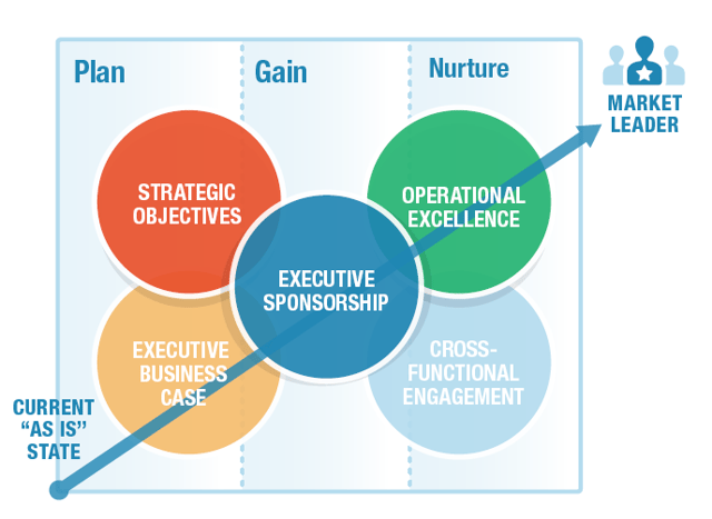 Quality Management In The Board Room